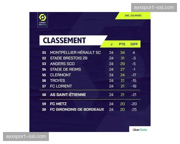 数据可视化:解析2026赛季法甲各队定位球进攻效率排行榜 数据可视化:解析2026赛季法甲各队定位球进攻效率排行榜